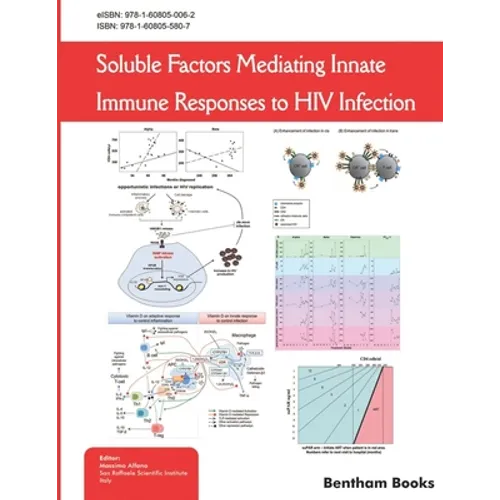 Soluble Factors Mediating Innate Immune Responses to HIV Infection