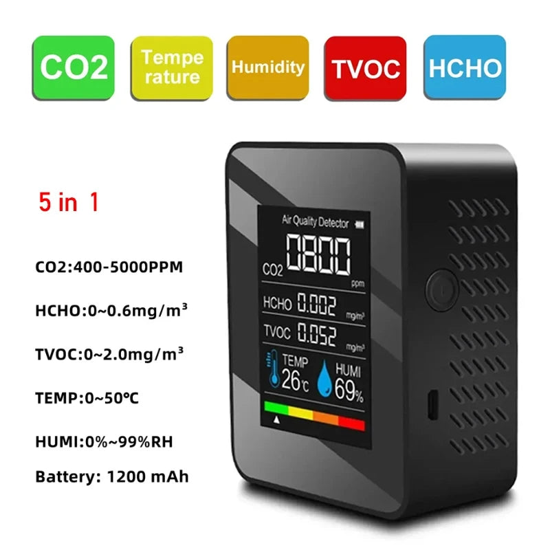 HOMEFISH 5in1 CO2 Meter Digital Temperature Humidity Tester Carbon Dioxide TVOC HCHO Detector Air Quality Monitor