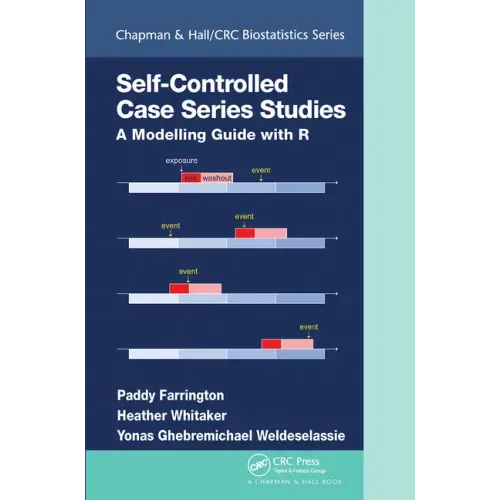 Self-Controlled Case Series Studies: A Modelling Guide with R
