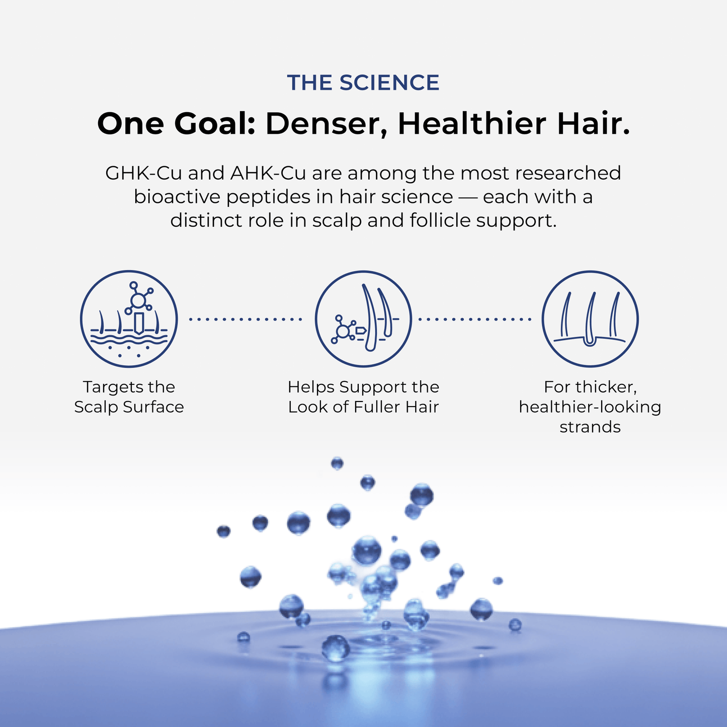 AHK-CU + GHK-CU Hair Serum Pro Neurogan Health