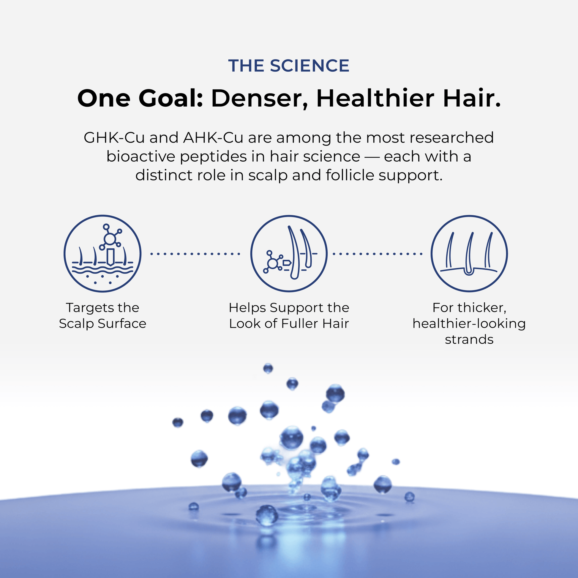 AHK-CU + GHK-CU Hair Serum Pro Neurogan Health