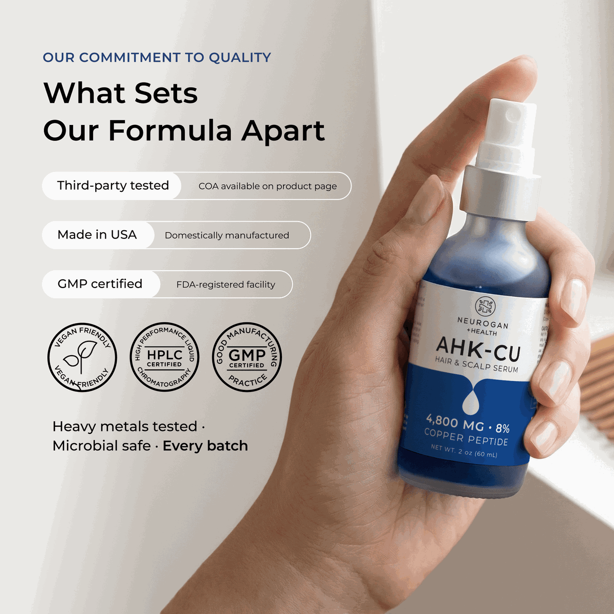 AHK-Cu Copper Peptide Hair Serum 4800mg Neurogan Health