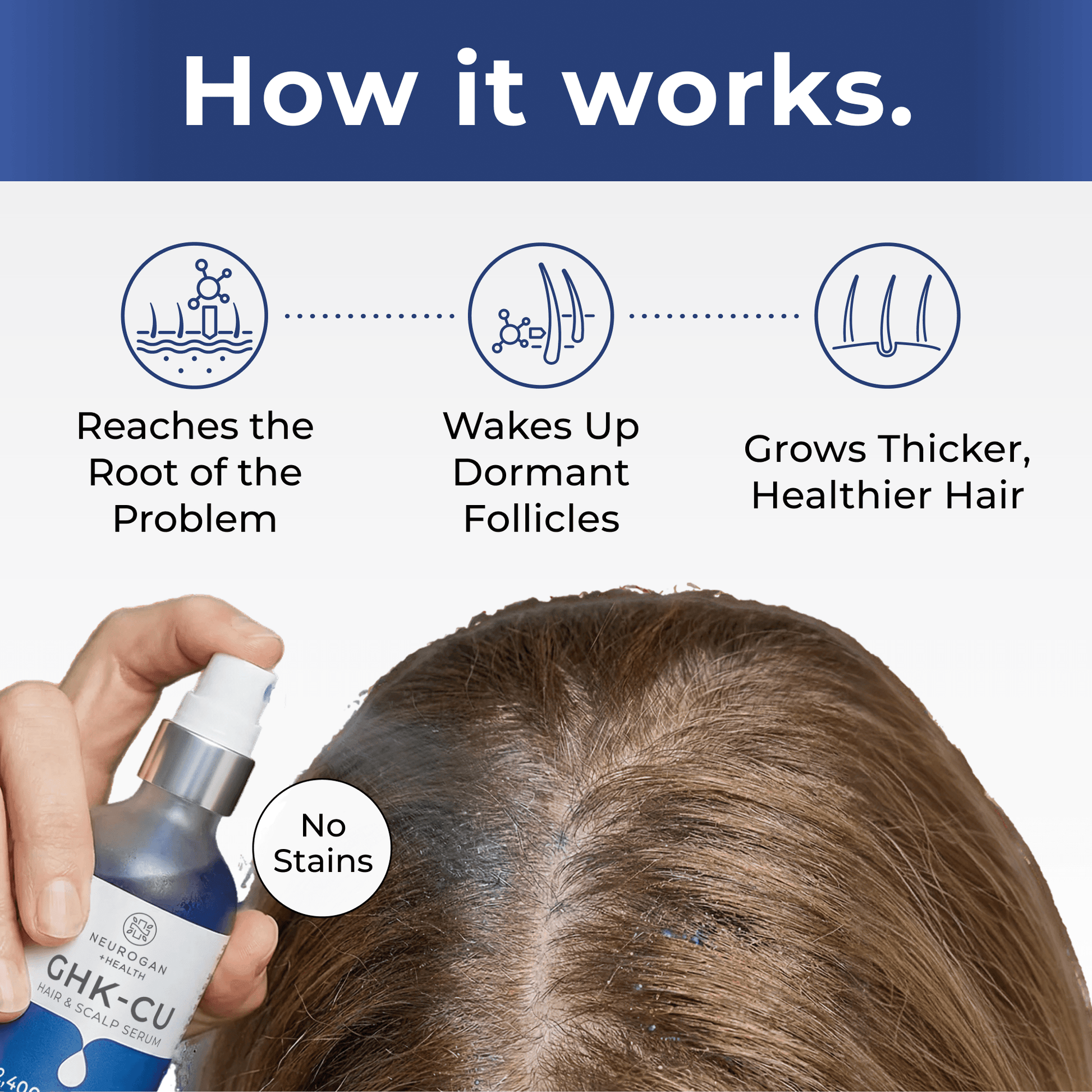GHK-Cu Copper Peptide Hair & Scalp Serum Neurogan Health