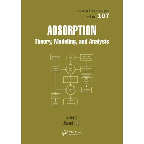 Adsorption