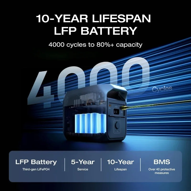 3 Portable Power Station, 1024Wh LiFePO4 Battery, Full Charge in 56 Min, 1800W AC/100W USB-C Output, Solar Gene annizon.com