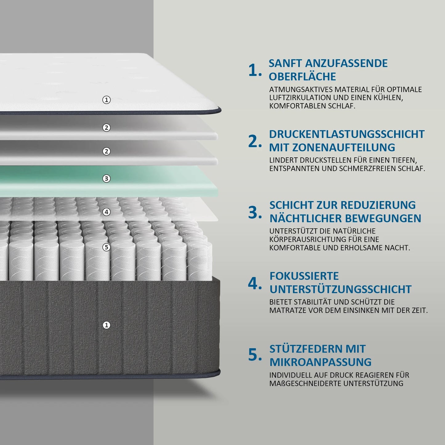 Pocket spring core mattress 180 × 200 × 25cm H3 - 7 zones with diatom foam & orthopedic support annizon.com