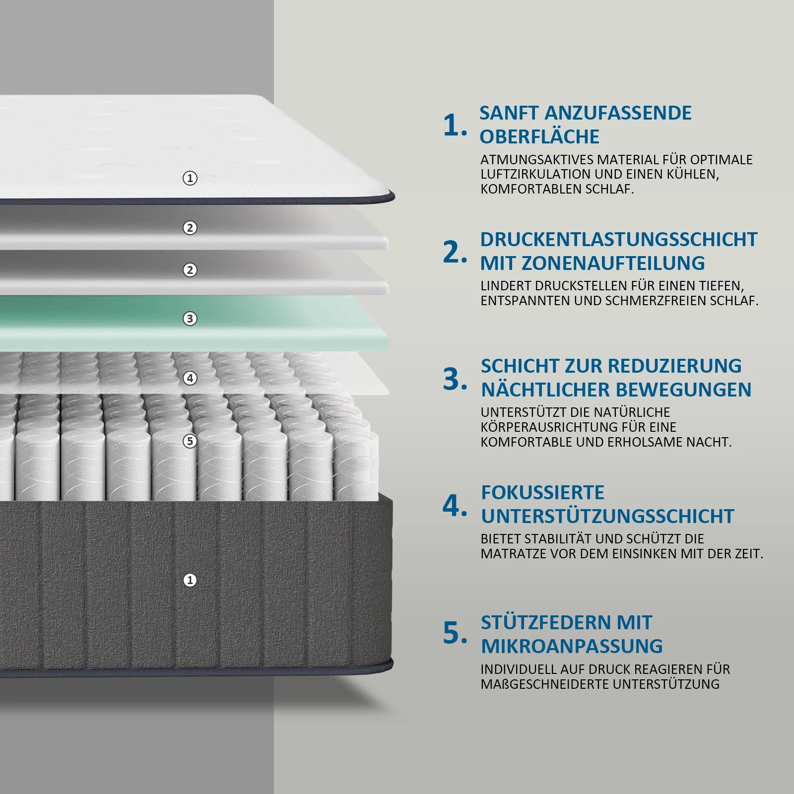 Pocket spring core mattress 180 × 200 × 25cm H3 - 7 zones with diatom foam & orthopedic support annizon.com