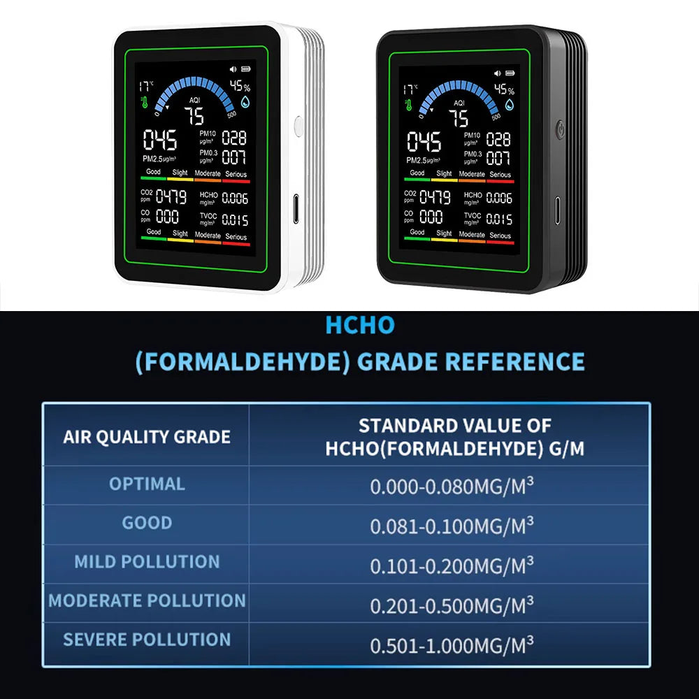 10-in-1 CO2 Air Quality Detector PM0.3 PM1.0 PM2.5 PM10 HCHO TVOC Tester Temperature and Humidity Meter Carbon Dioxide Monitor