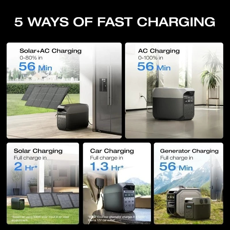 3 Portable Power Station, 1024Wh LiFePO4 Battery, Full Charge in 56 Min, 1800W AC/100W USB-C Output, Solar Gene annizon.com