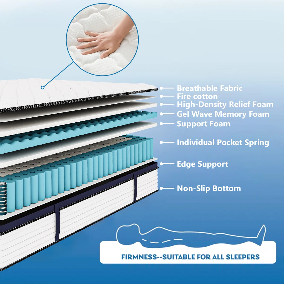 Queen Size Mattress Gel Memory Foam Hybrid Mattress , Pressure Relief, Medium Firm Comfort, Motion Isolation, Mattress in a box annizon.com