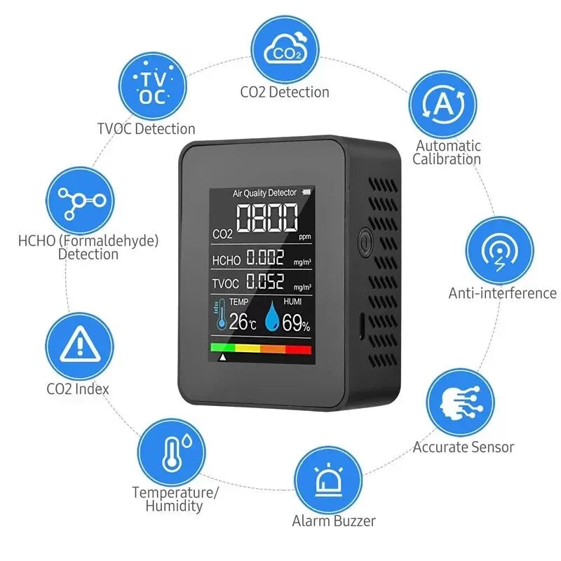 HOMEFISH 5in1 CO2 Meter Digital Temperature Humidity Tester Carbon Dioxide TVOC HCHO Detector Air Quality Monitor