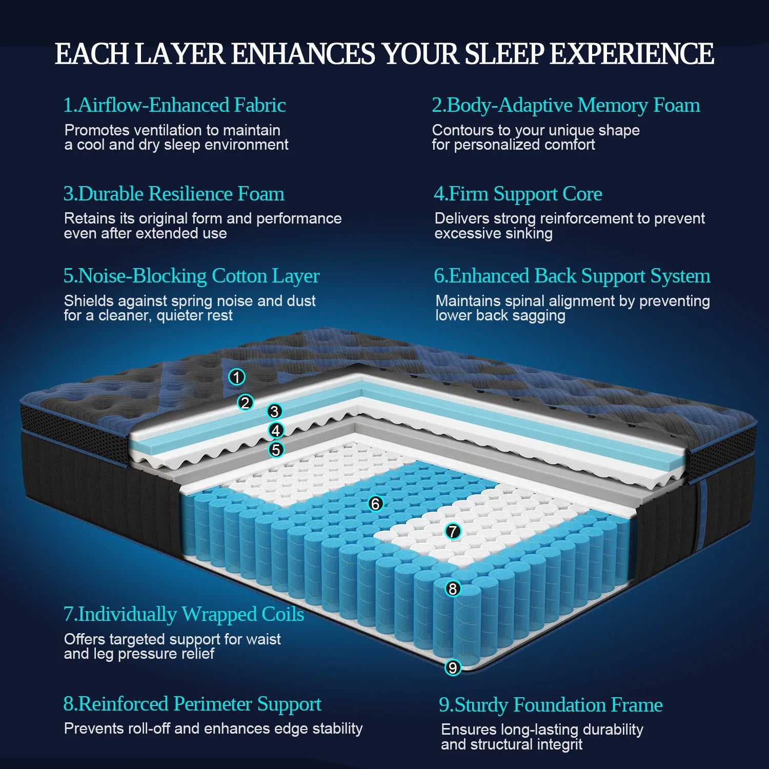 Twin Full Queen King Mattress in A Box, 12/14 Inch Hybrid Memory Mattresses Euro Top Medium Firm for Back & Lumbar Support annizon.com