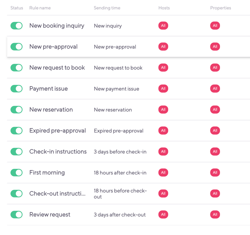 Automated messaging rules dashboard showing various guest interactions for Airbnb property management including new inquiries, reservations, and check-ins.