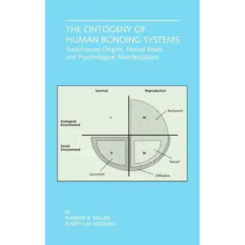The Ontogeny of Human Bonding Systems: Evolutionary Origins, Neural Bases, and Psychological Manifestations