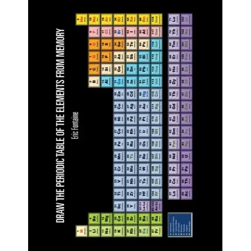 Draw the Periodic Table of the Elements from Memory