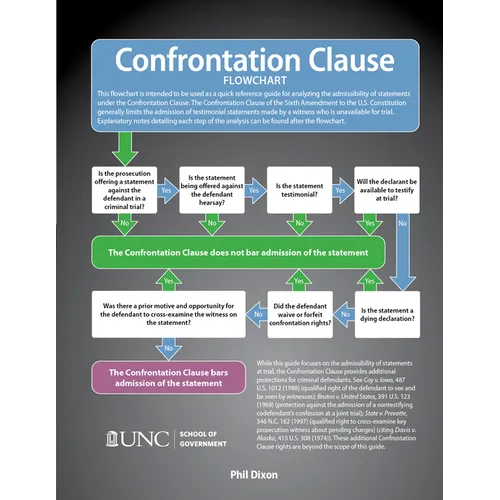 Confrontation Clause Flowchart