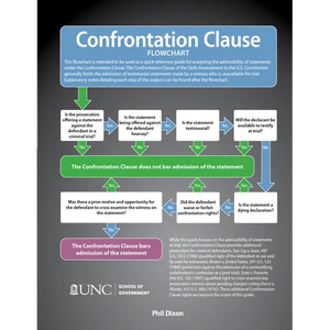 Confrontation Clause Flowchart - Paperback